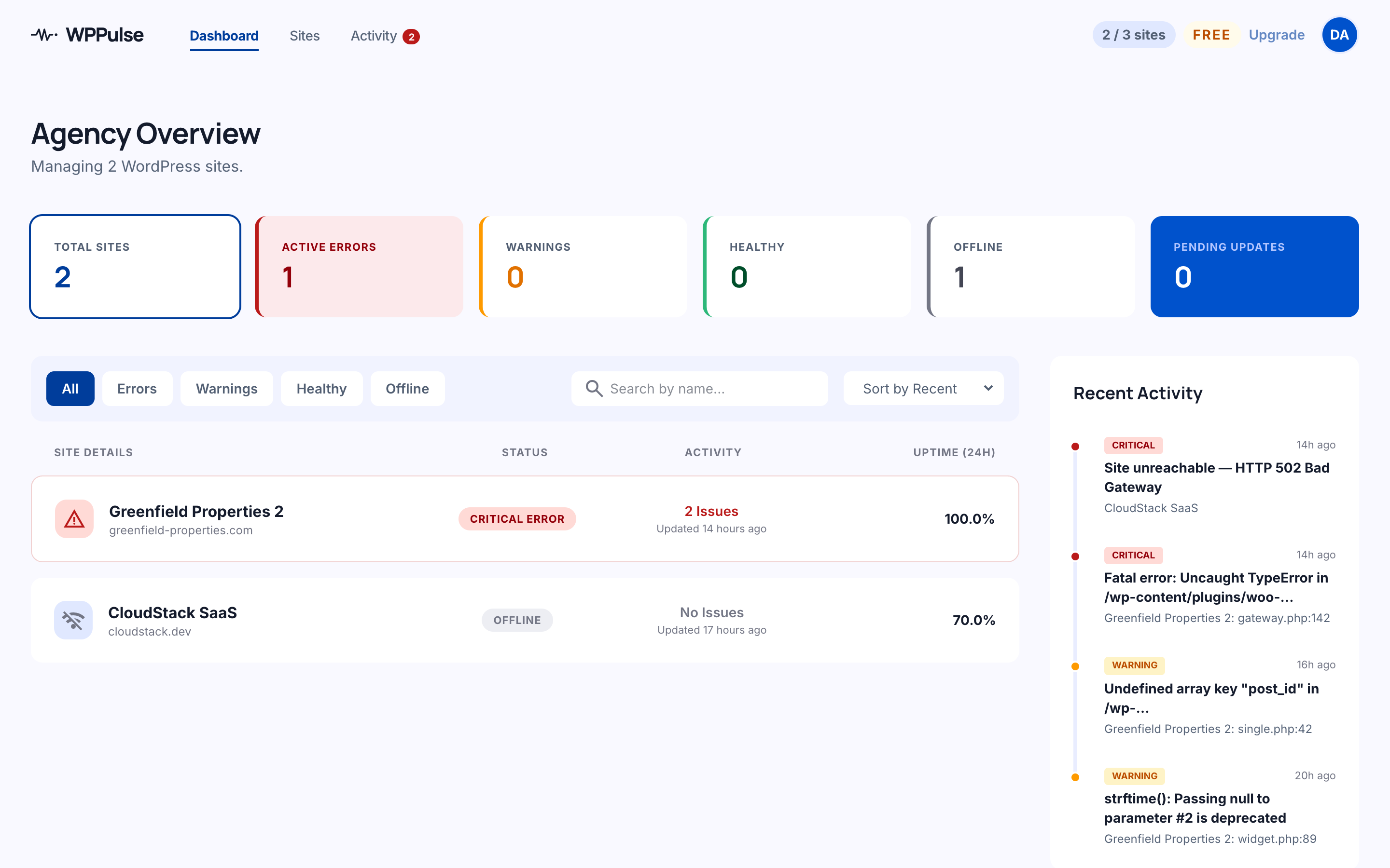WPPulse Agency Dashboard — monitor all your WordPress sites from one place