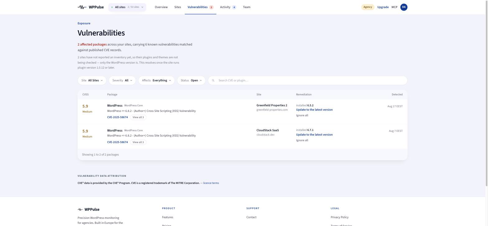 WPPulse vulnerability tracking — published CVEs matched to the versions each site runs, with CVSS severity and the version that fixes them